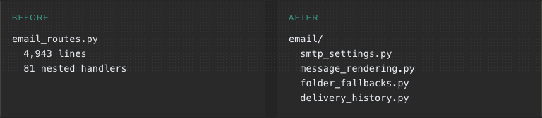之前和之后:email_routes.py 单体与 email/ 下按概念命名的模块对比。