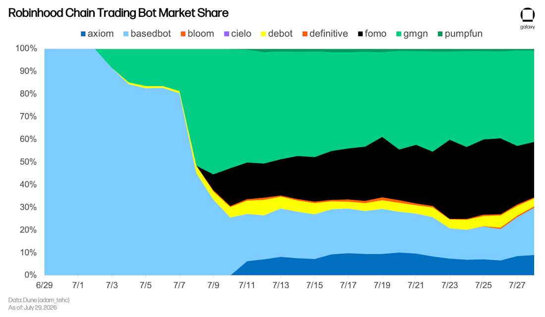 tradingbots