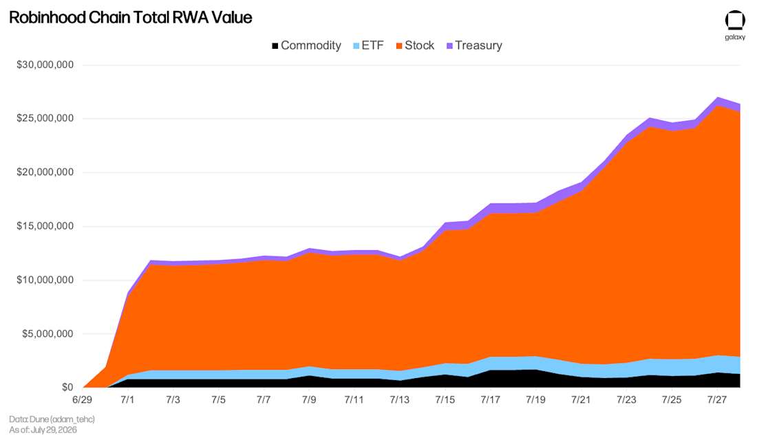 total rwa value