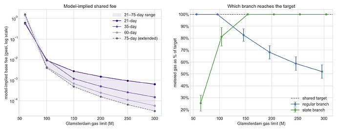 three_way_equilibrium_gas_limit_curves_2026-02-01_2026-06-01