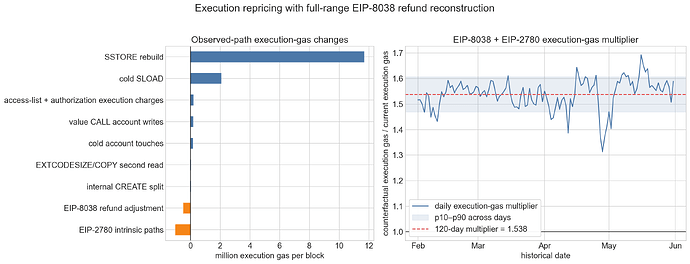execution_repricing_8038_2780_2026-02-01_2026-06-01