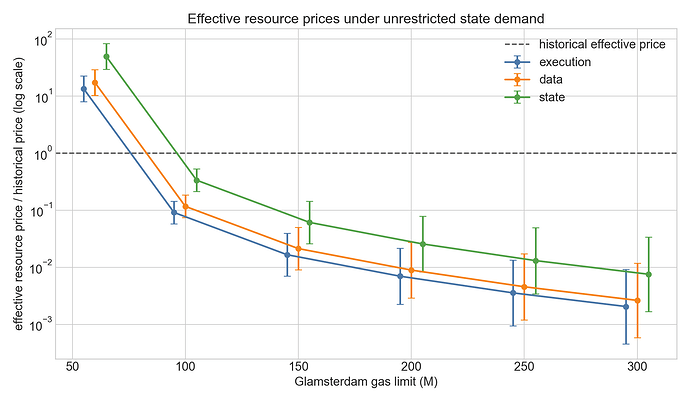 glamsterdam_effective_price_ratios_2026-02-01_2026-06-01