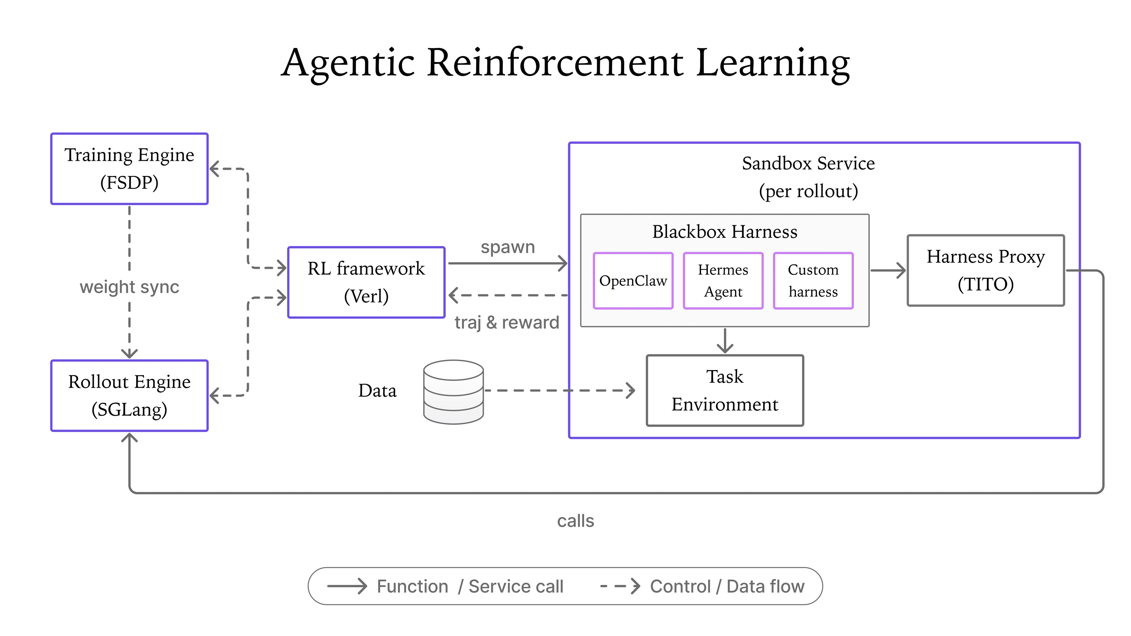 LFM2.5-2.6B Agentic 强化学习（Agentic RL）