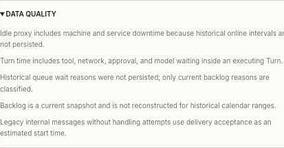 Data quality 说明 Capacity 统计口径与已知限制。