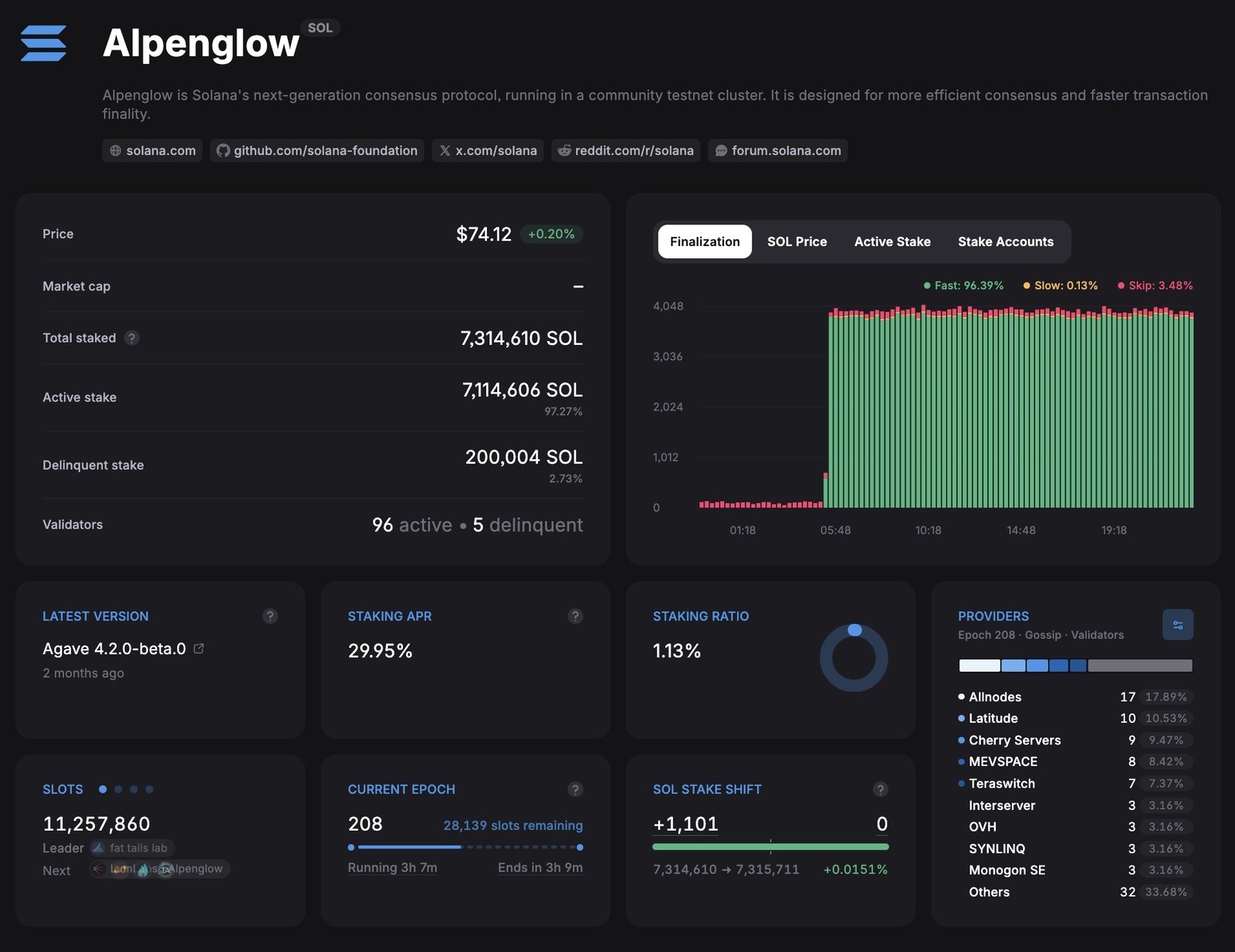 validator.info 上的 Alpenglow 社区集群概览，包含最终确认分布和验证者统计