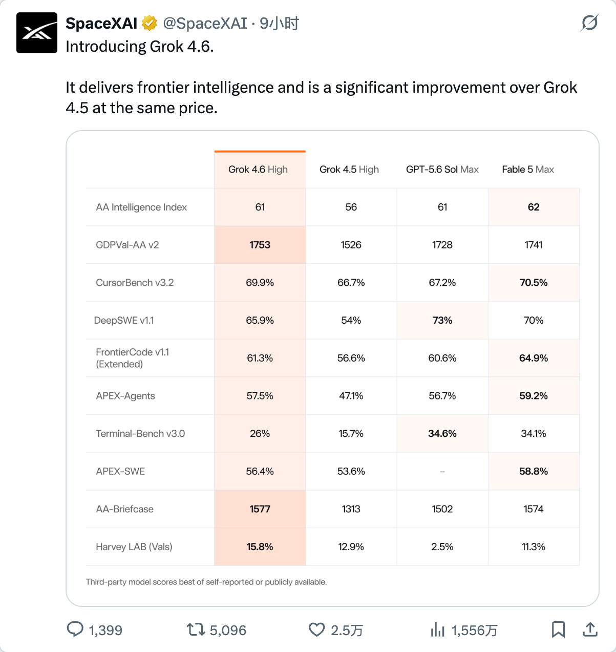 引用文章