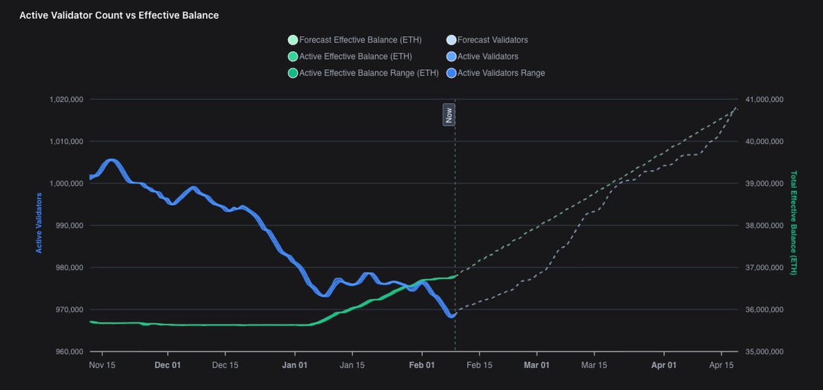 https://pectrified.com/mainnet/analytics/network