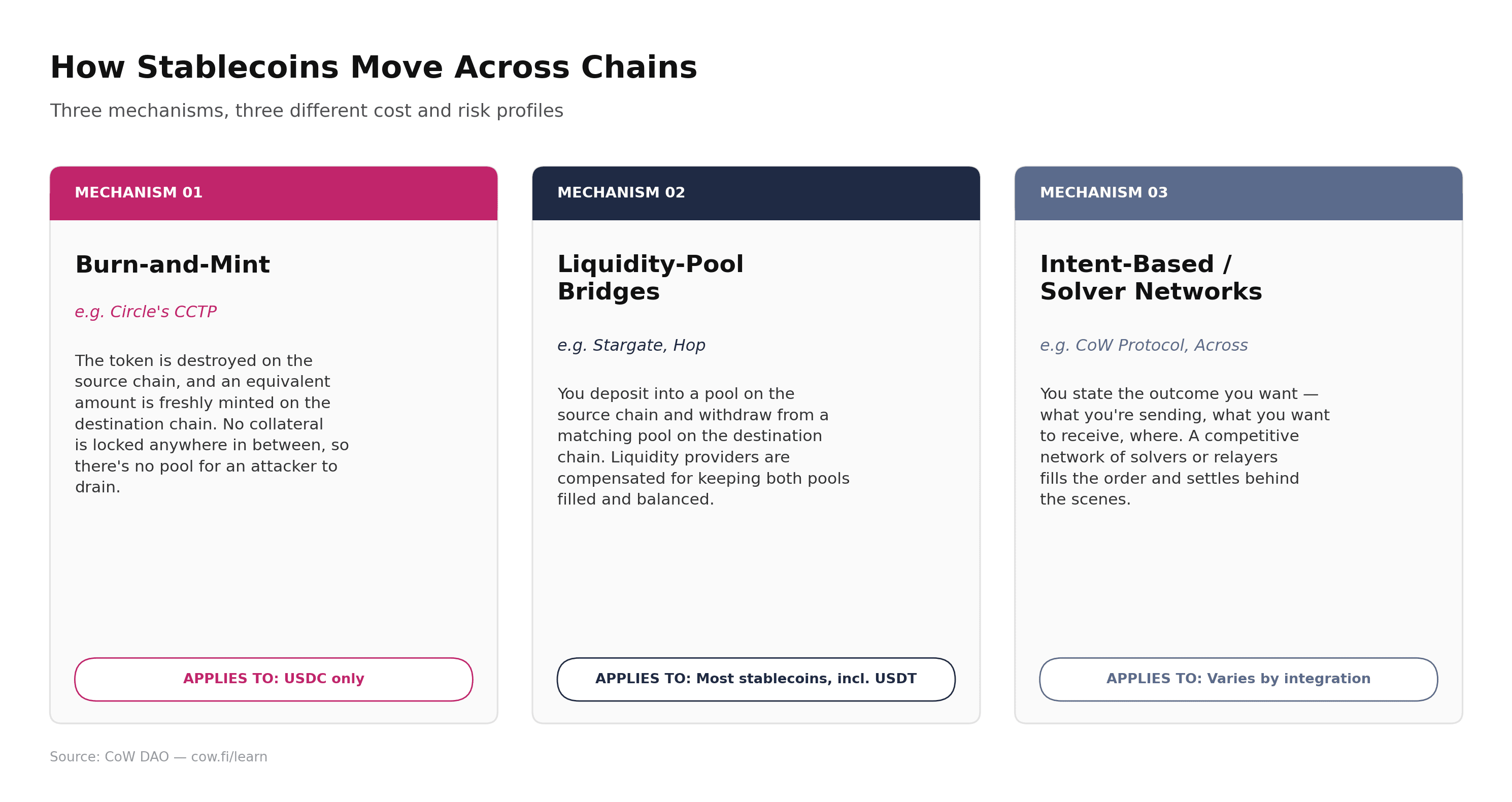 stablecoin_bridging_mechanisms.png