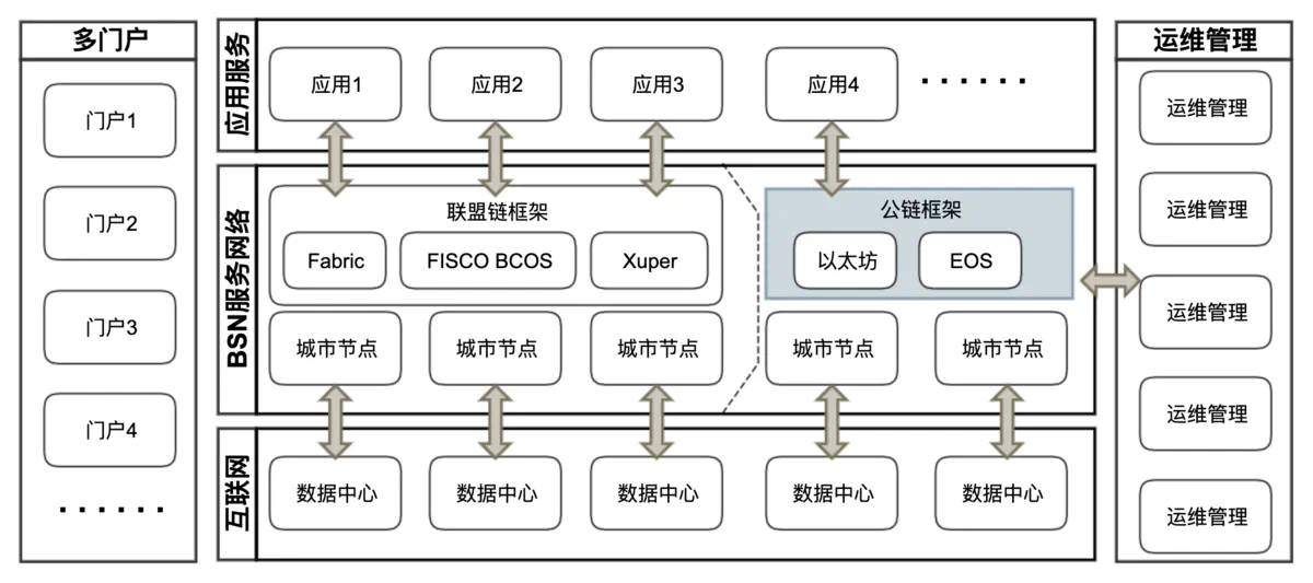 DCEP、区块链技术应用落地之道插图3