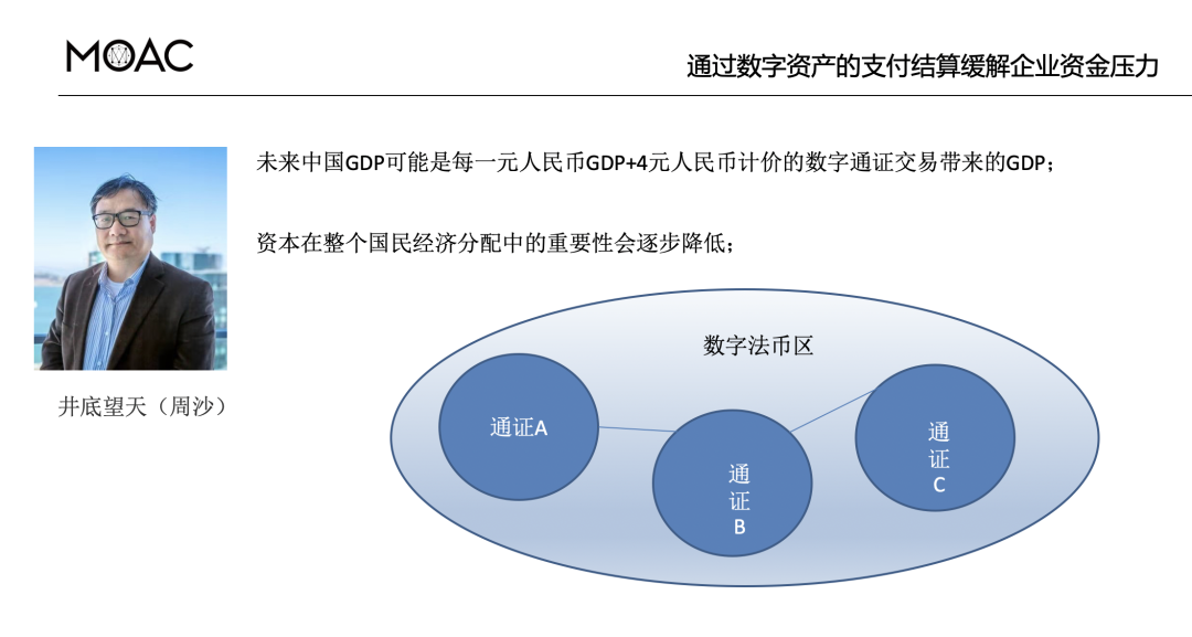 张新宇：区块链与经济协作插图4