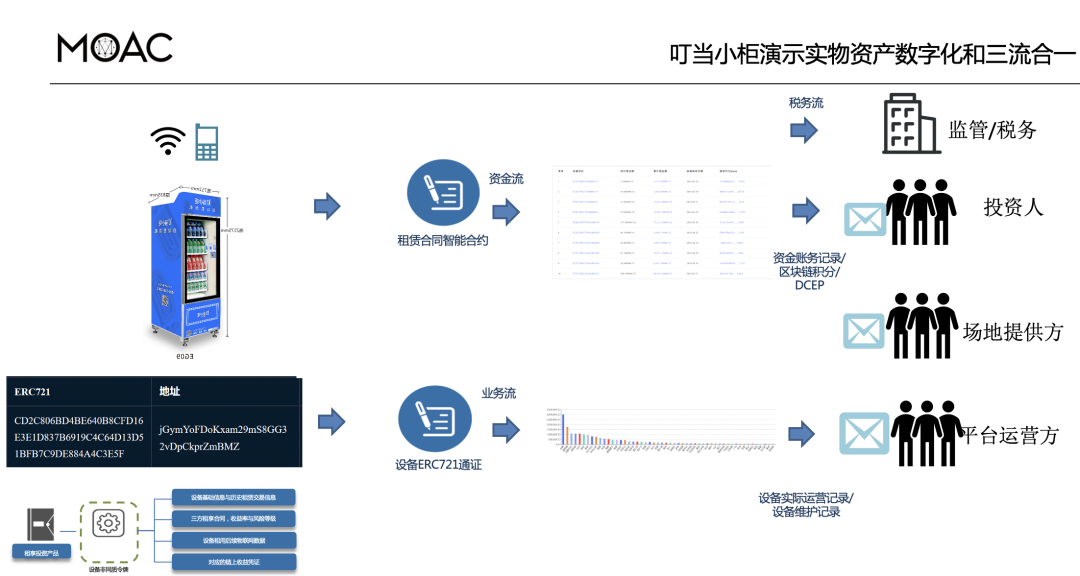 张新宇：区块链与经济协作插图6