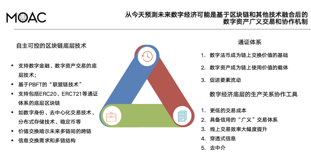 张新宇：区块链与经济协作插图