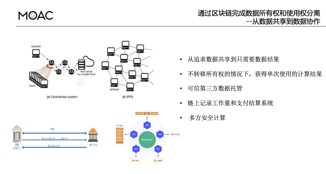 张新宇：区块链与经济协作插图1