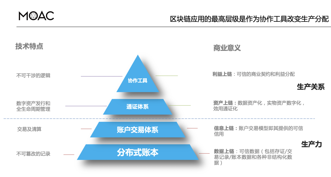 张新宇：区块链与经济协作插图7