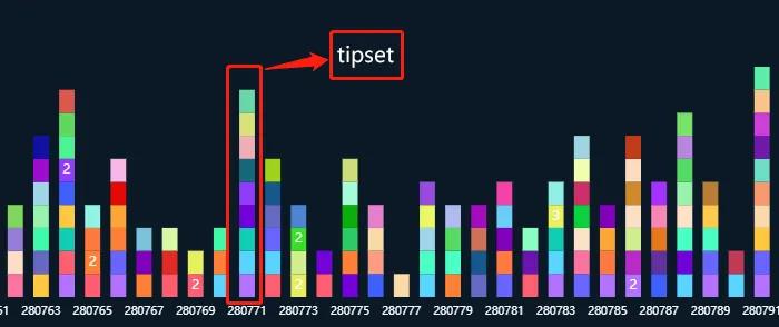 关于Filecoin的区块框架—tipsets插图1