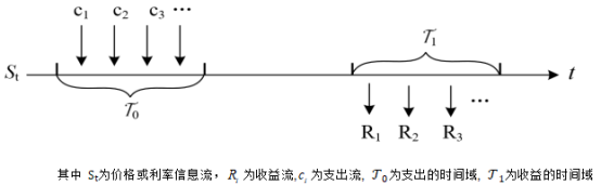 颠覆级的设计：fort白皮书终于出炉了插图