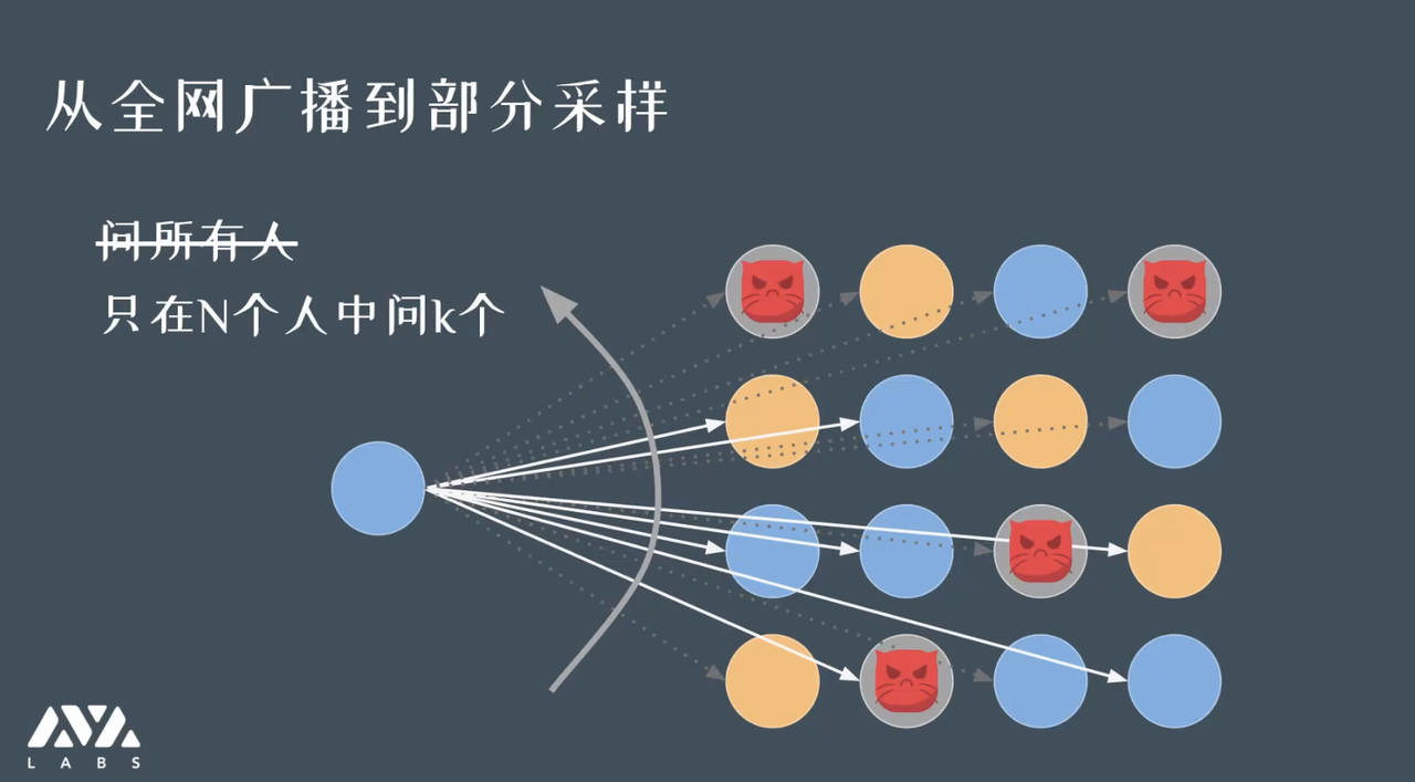 Ted Yin | 2021 年的区块链基础设施将是什么？插图16