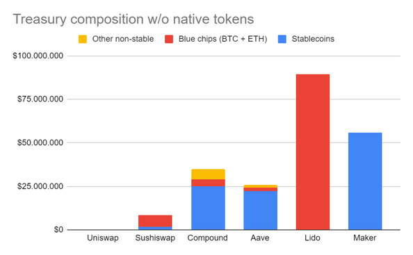 管理 Defi 财库的新思维模式插图5