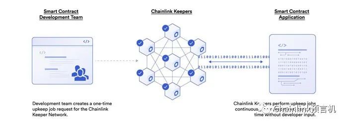 Chainlink预言机在智能合约中的77种应用方式（三）插图11