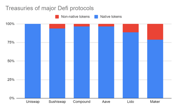 管理 Defi 财库的新思维模式插图4