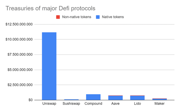 管理 Defi 财库的新思维模式插图3