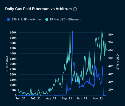 Arbitrum：区块链扩容的未来？插图5