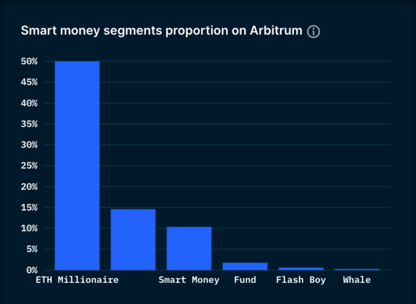 Arbitrum：区块链扩容的未来？插图8