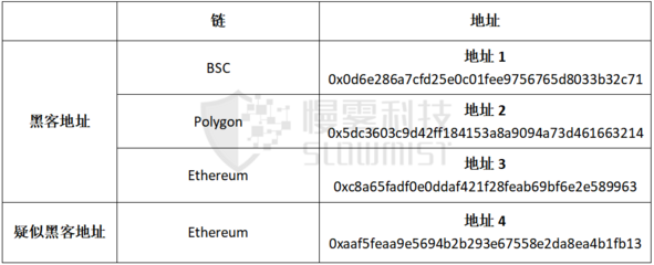 被黑 6.1 亿美金的 Poly Network 事件分析与疑难问答插图2