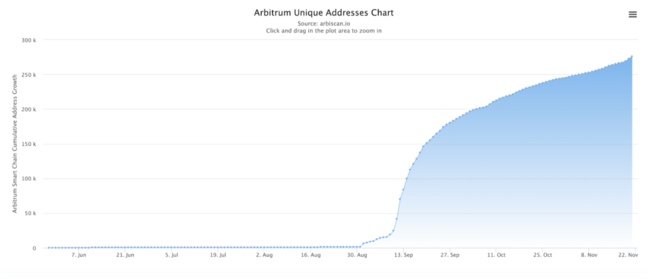 Arbitrum：区块链扩容的未来？插图7