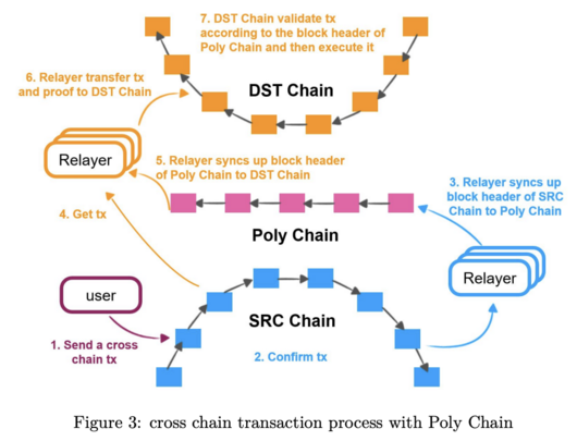 被黑 6.1 亿美金的 Poly Network 事件分析与疑难问答插图1