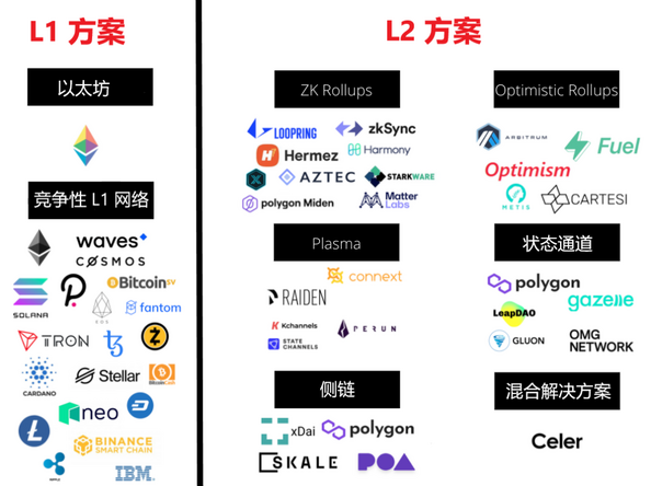 Arbitrum：区块链扩容的未来？插图2