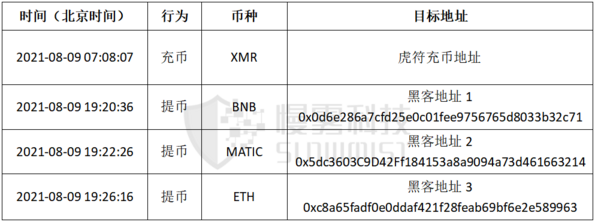 被黑 6.1 亿美金的 Poly Network 事件分析与疑难问答插图16