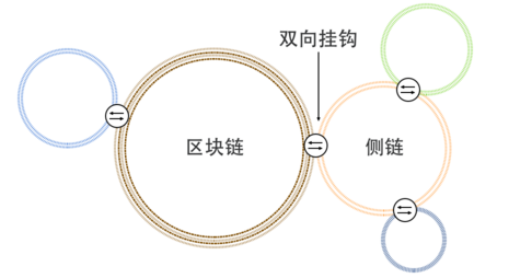 以太坊杀手级Solana生态侧链Solr异军突起