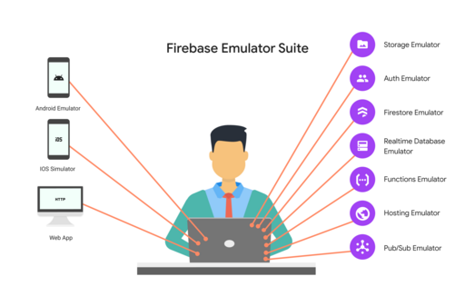 Introduction to Firebase Local Emulator Suite | Firebase Documentation