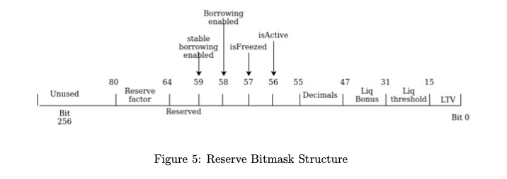 AAVEv2reservebitmask.png