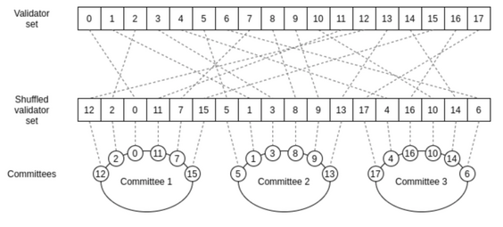 一文看懂以太坊升级新方案Danksharding