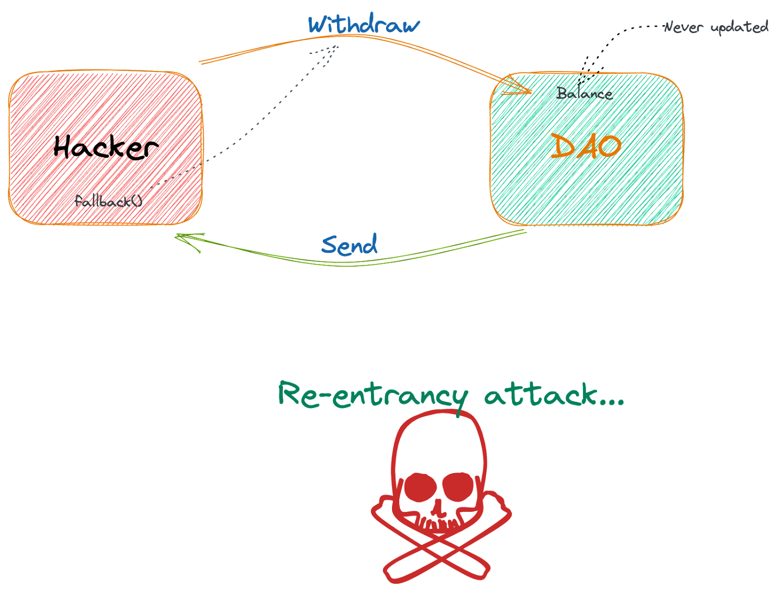 Reentrancy-Attacks-Diagram.png