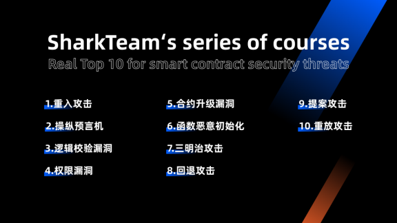 SharkTeam：十大智能合约安全威胁之三明治攻击插图1