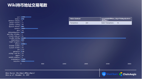 ArWiki调研报告插图2