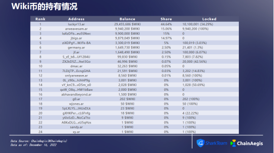 ArWiki调研报告插图1