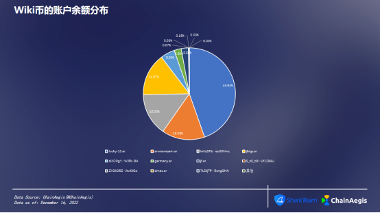 ArWiki调研报告插图3