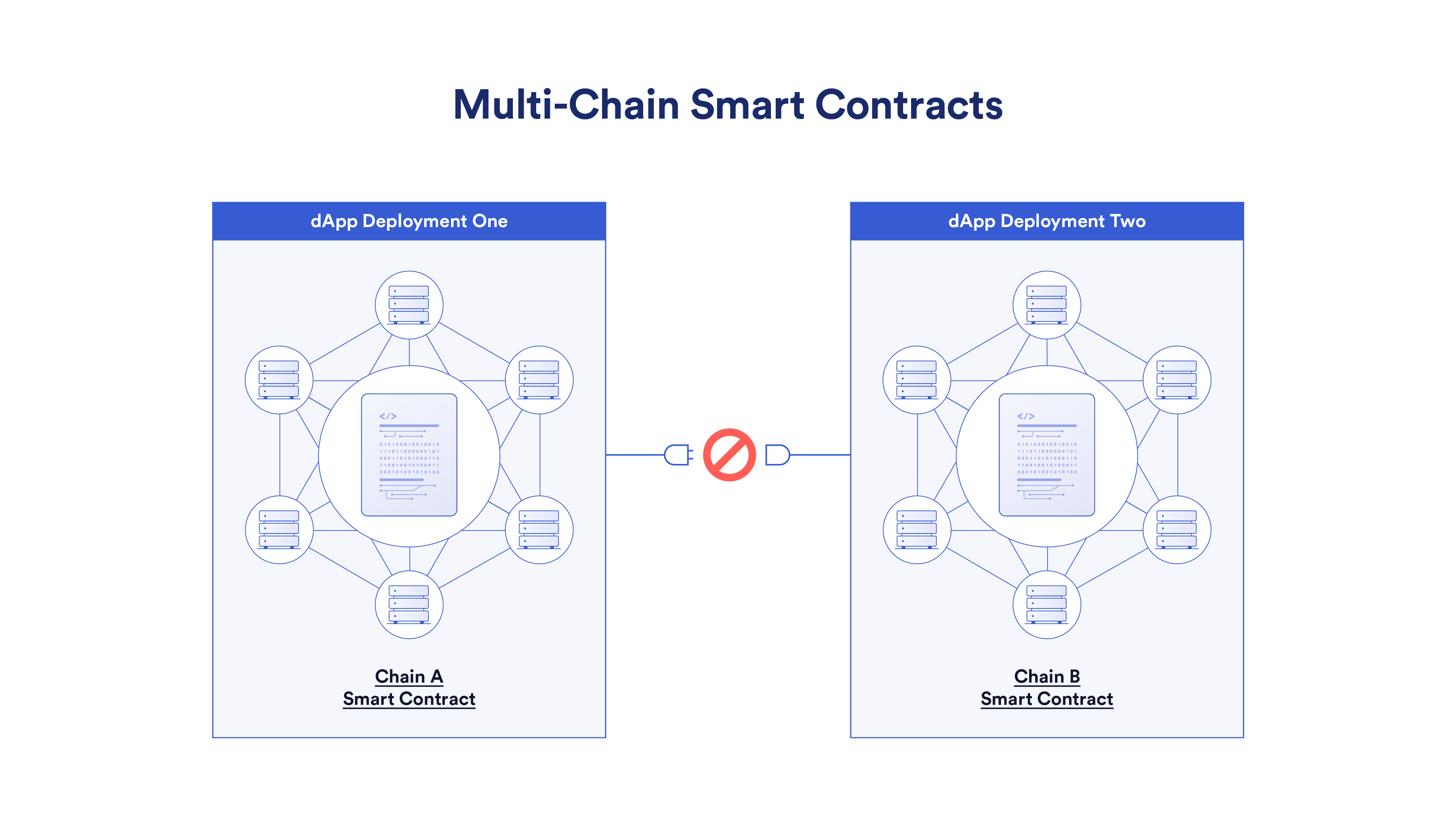 Cross-Chain-Smart-Contracts_1-V1-1.png