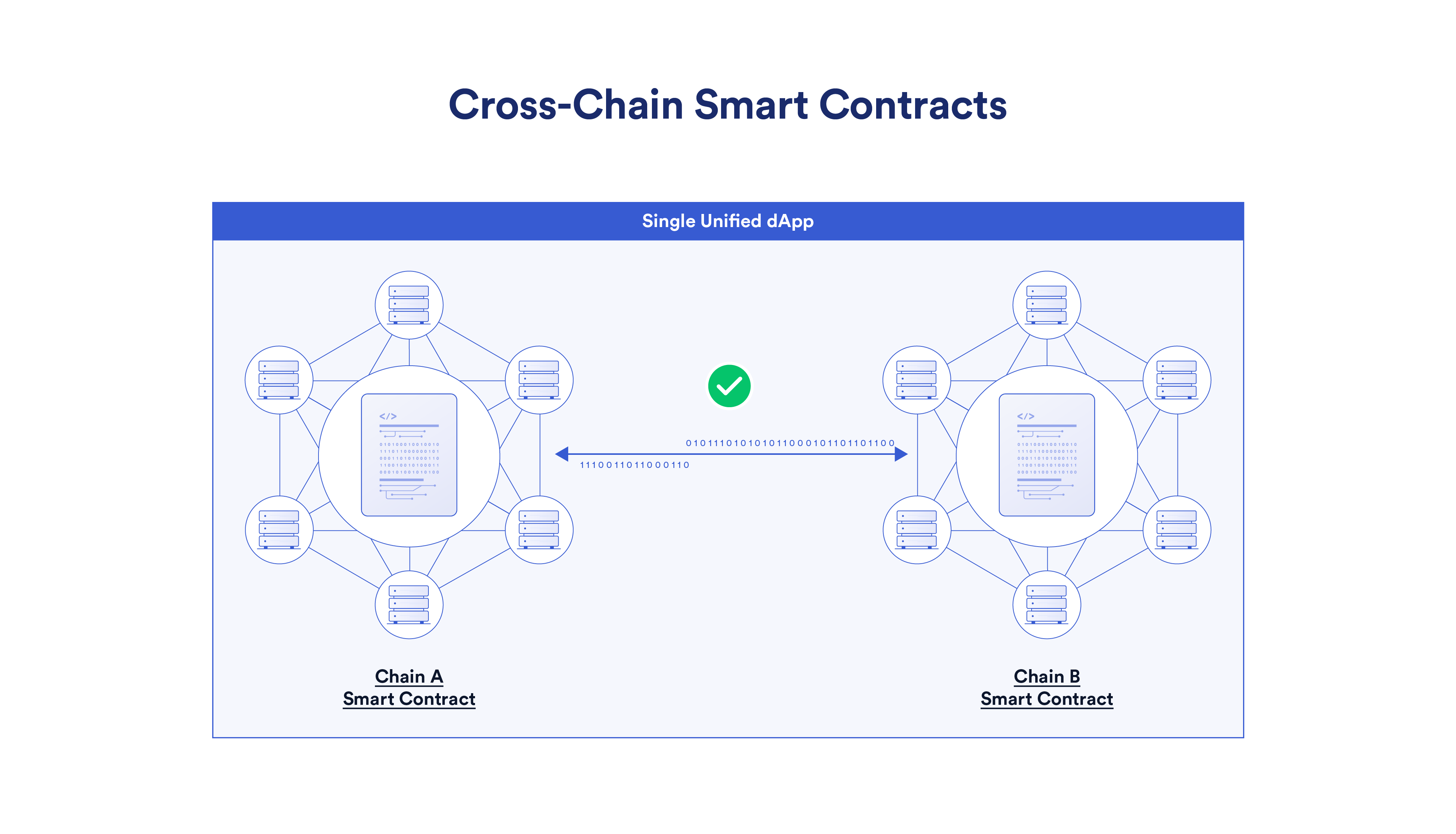 Cross-Chain-Smart-Contracts_2-V1-1.png