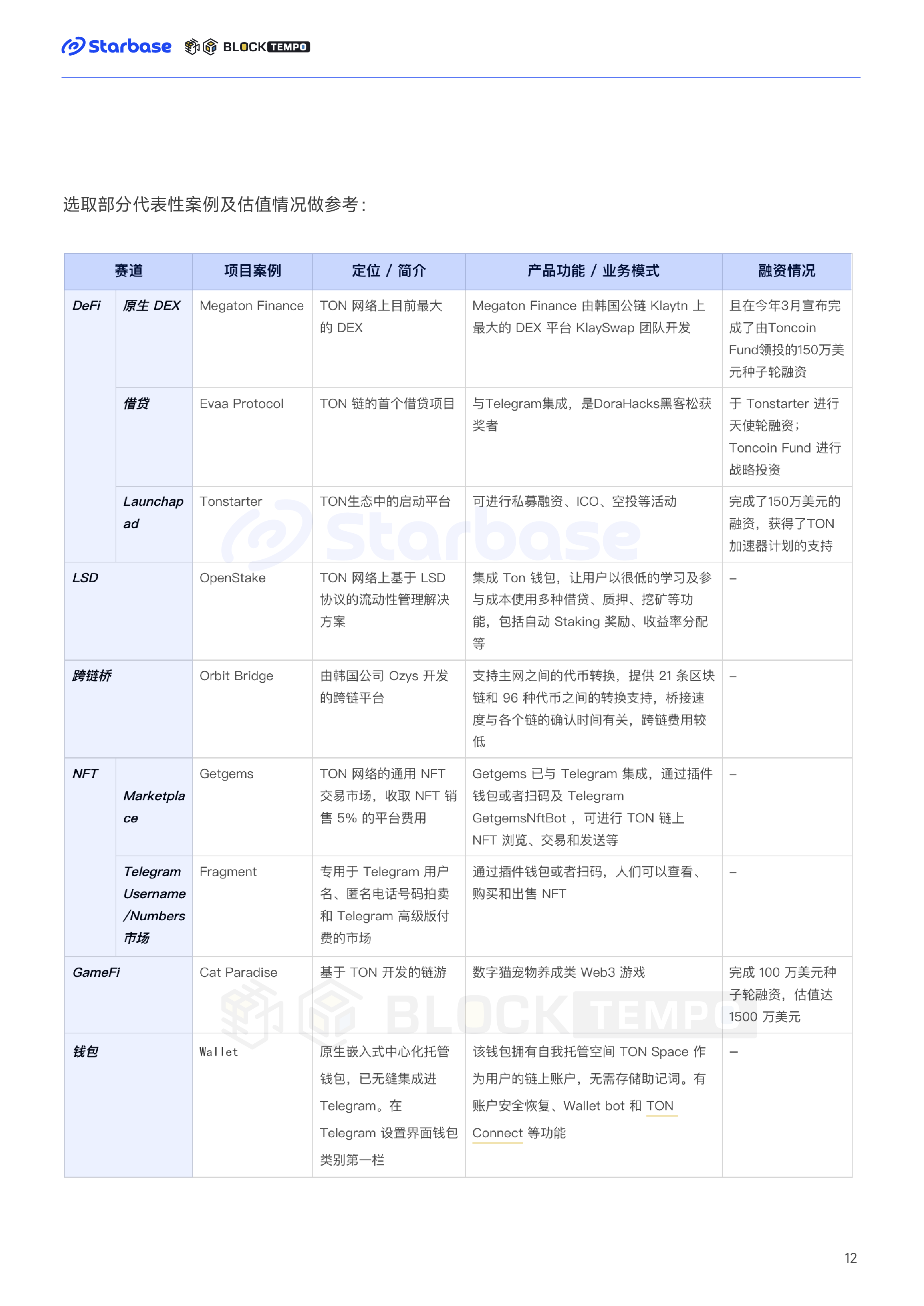 TON报告_Brochure Outside 副本 16.png