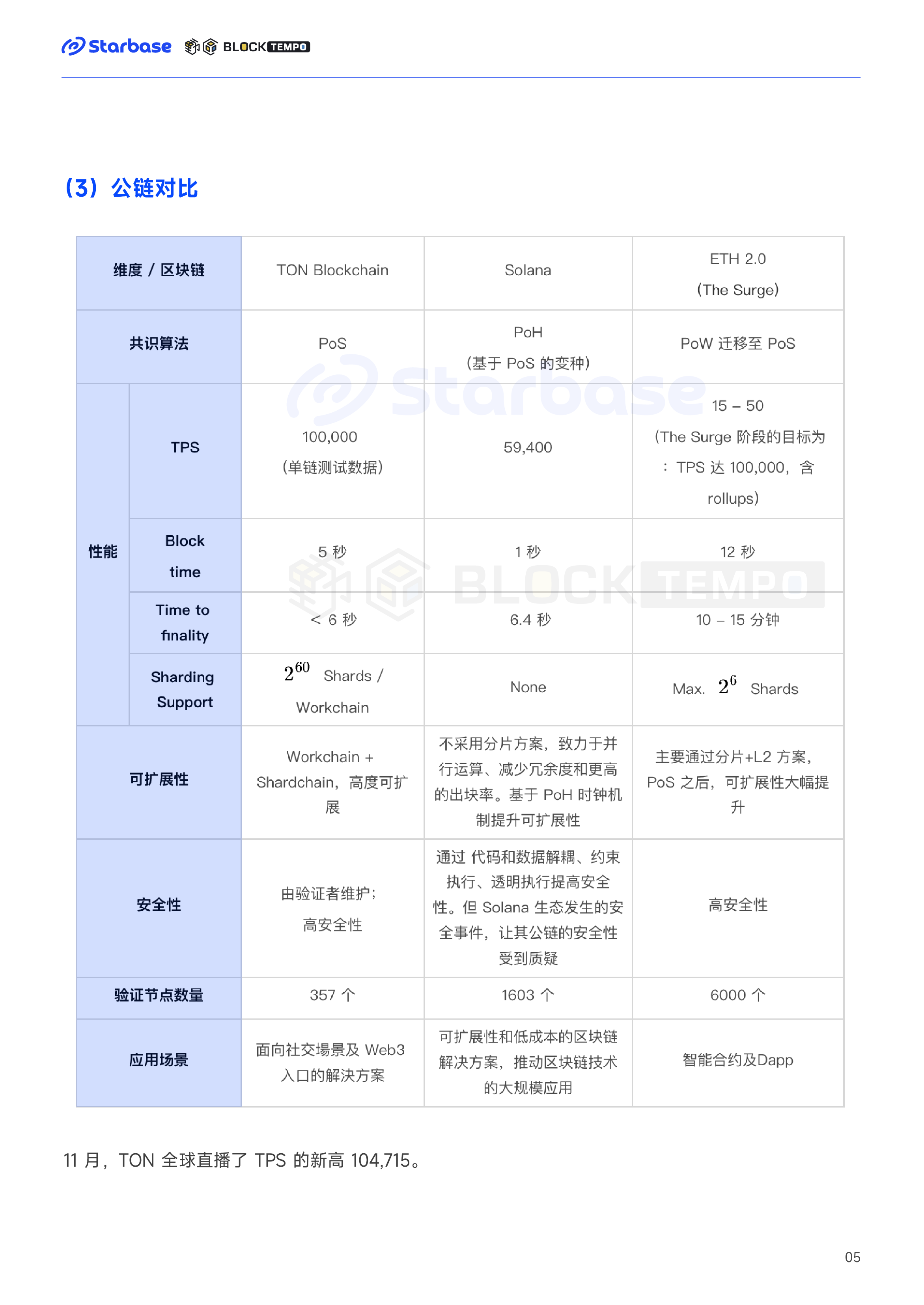 TON报告_Brochure Outside 副本 9.png