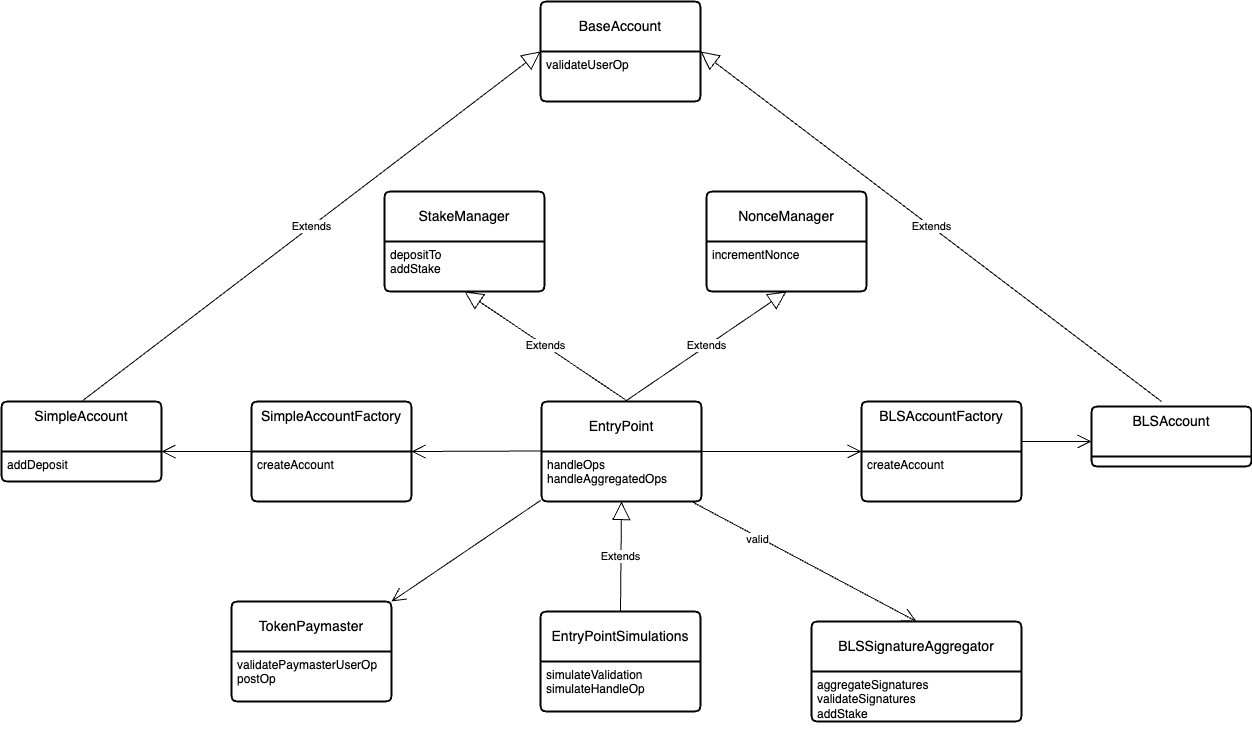 account-abstraction-contract.png