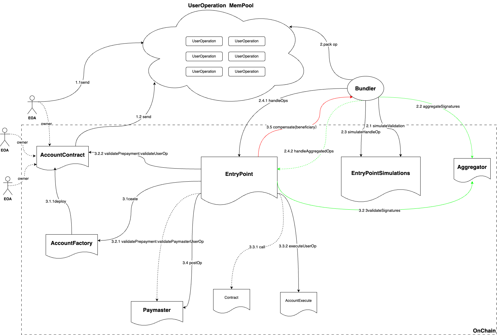 account-abstraction-framework.png