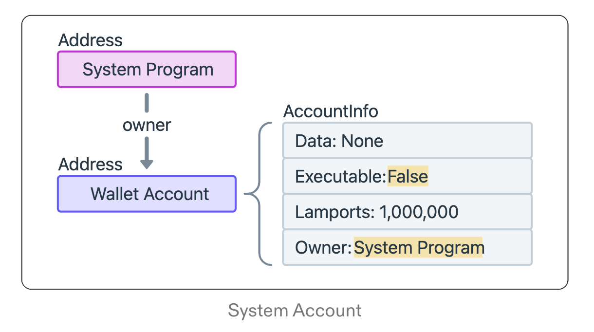 solana_account_wallet.png