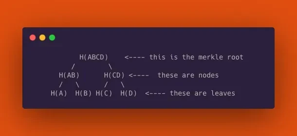 包含根、节点和叶子的merkle树数据结构示意图