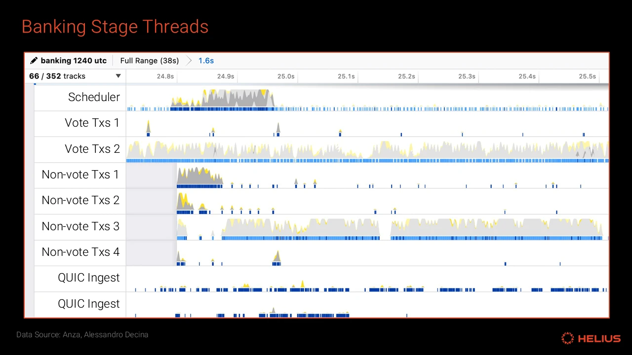 Banking Stage Threads